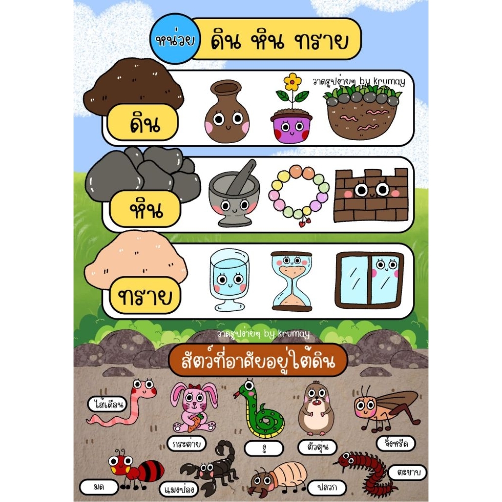 ป้ายนิเทศสำเร็จรูป หน่วยดิน หิน ทราย