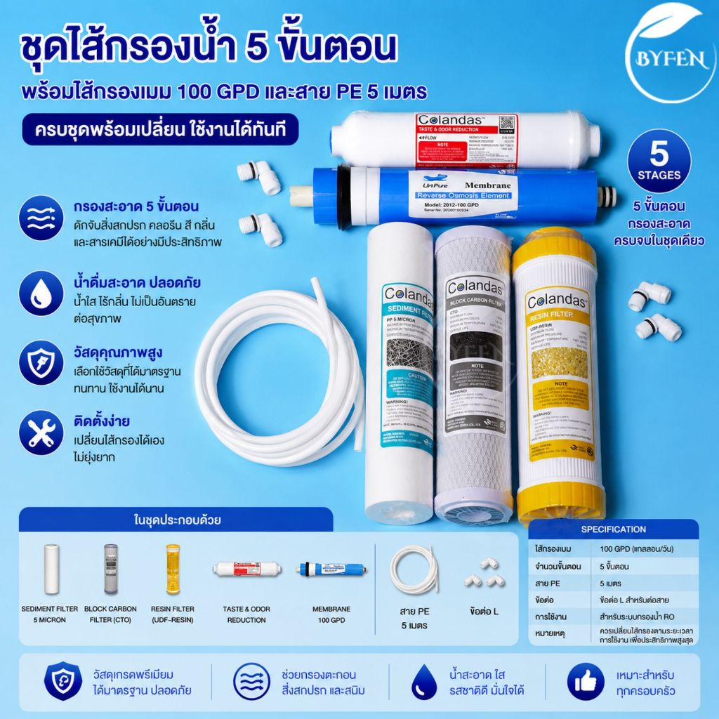 ชุดไส้กรองน้ำ Colandas ระบบRO 100 GPD ไส้กรองน้ำRO Membrane Unipure ครบชุด5ไส้ เครื่องกรองน้ำRO