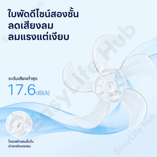 พัดลมตั้งพื้น 16 นิ้ว ปรับแรงลม 3 ระดับ เสียงเงียบ 5 ใบพัด ลมแรง เปลี่ยนใหม่ ไม่ซ่อม