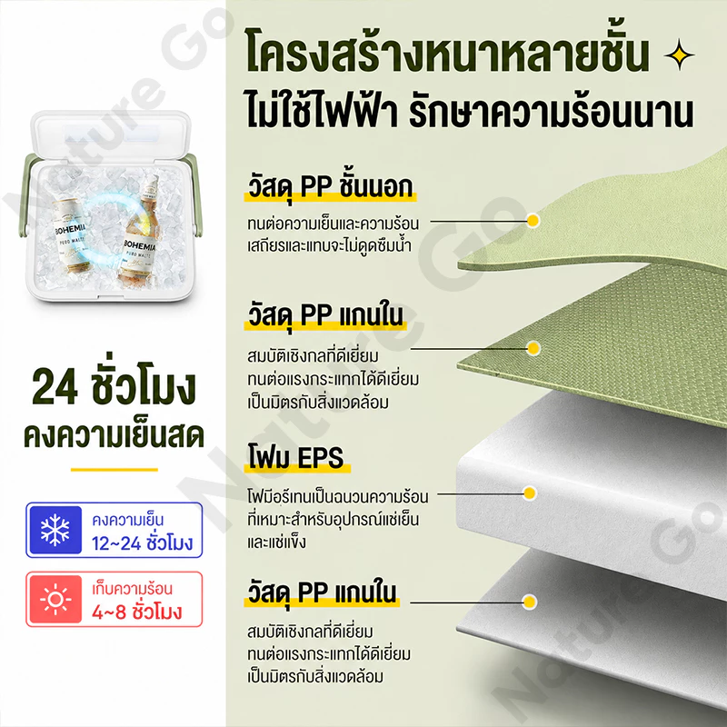 กระติกน้ําแข็ง กล่องเก็บความเย็นตั้งแคมป์ 6L 10L 16L 30L ลิตร แบบพกพา แช่เย็น 72ชั่วโมง thumbnail 6