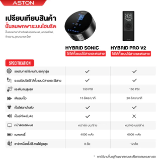 ที่สูบลมไร้สาย เครื่องปั้มลม Aston Hybrid Pro ระบบ Hybrid สูบไวสุด 150psi รับประกัน 1 ปี