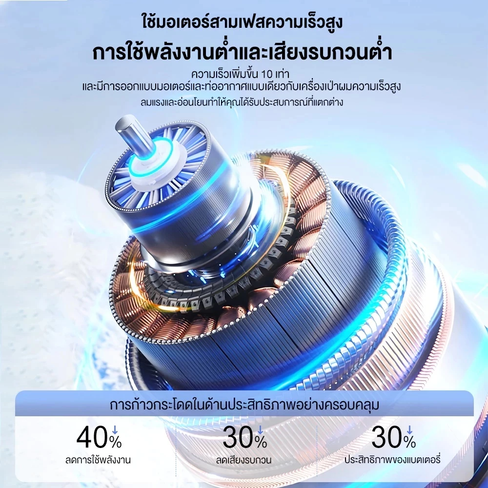 พัดลมพกพา Turbo USB Digital Display ปรับได้ 100 ระดับ thumbnail 10