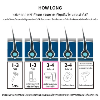 Nail.Girl ชุดแว็กซ์กำจัดขน หม้อแว็กซ์กำจัดขน+แว็กซ์เม็ด400g+ไม้แท่ง10pcs+ไม้แคะขนจมูก5pcs+กระดาษแว็กซ์ขน10pcs