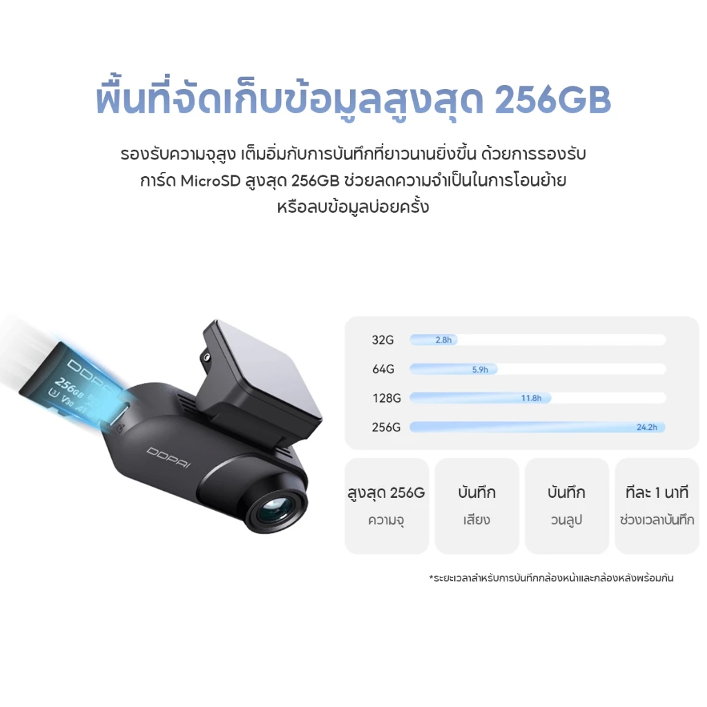 [New]DDPAI N3 Pro GPS Front and Rear DashCam 3K+1K Full HD กล้องติดรถยนต์ 140 °องศามุมกว้าง ความละเอียด กล้องหน้ารถ ADAS thumbnail 7