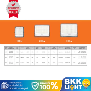 Lamptan โคมไฟ LED Floodlight 100W 200w 300w สปอทไลท์ รุ่น Force new