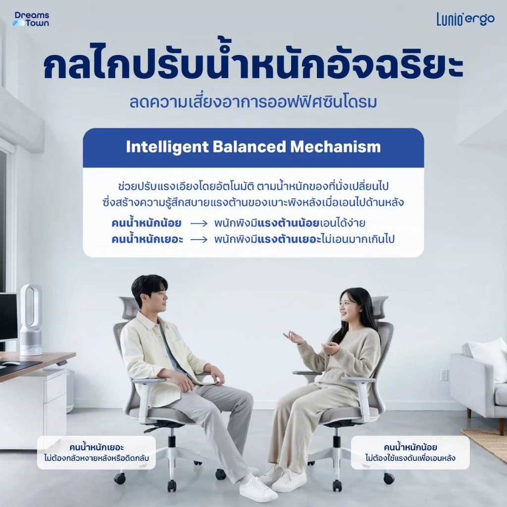 Lunio Ergo Starlight เก้าอี้ทำงาน เก้าอี้คอม สีขาว เหมาะกับคนสูง 150-175 cm ใช้ผ้าตาข่าย นั่งนานไม่ร้อน ไม่เมื่อย thumbnail 4