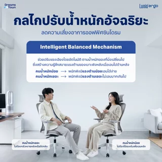 Lunio Ergo Starlight เก้าอี้ทำงาน เก้าอี้คอม สีขาว เหมาะกับคนสูง 150-175 cm ใช้ผ้าตาข่าย นั่งนานไม่ร้อน ไม่เมื่อย