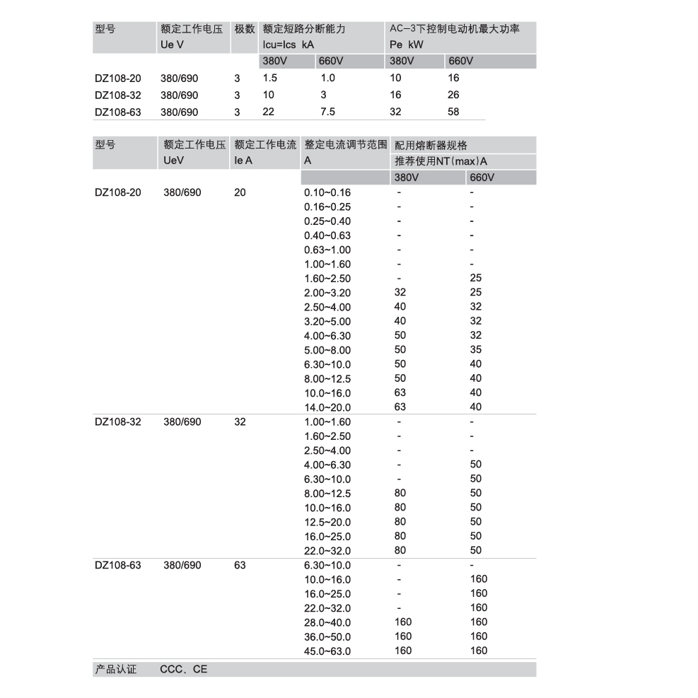 DZ108-20 มอเตอร์เซอร์กิตเบรกเกอร์ Motor Circuit Breaker รูปที่ 3