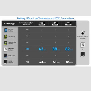TELESIN แบตเตอรี่ Gopro 12/11/10/9 Enduro Battery