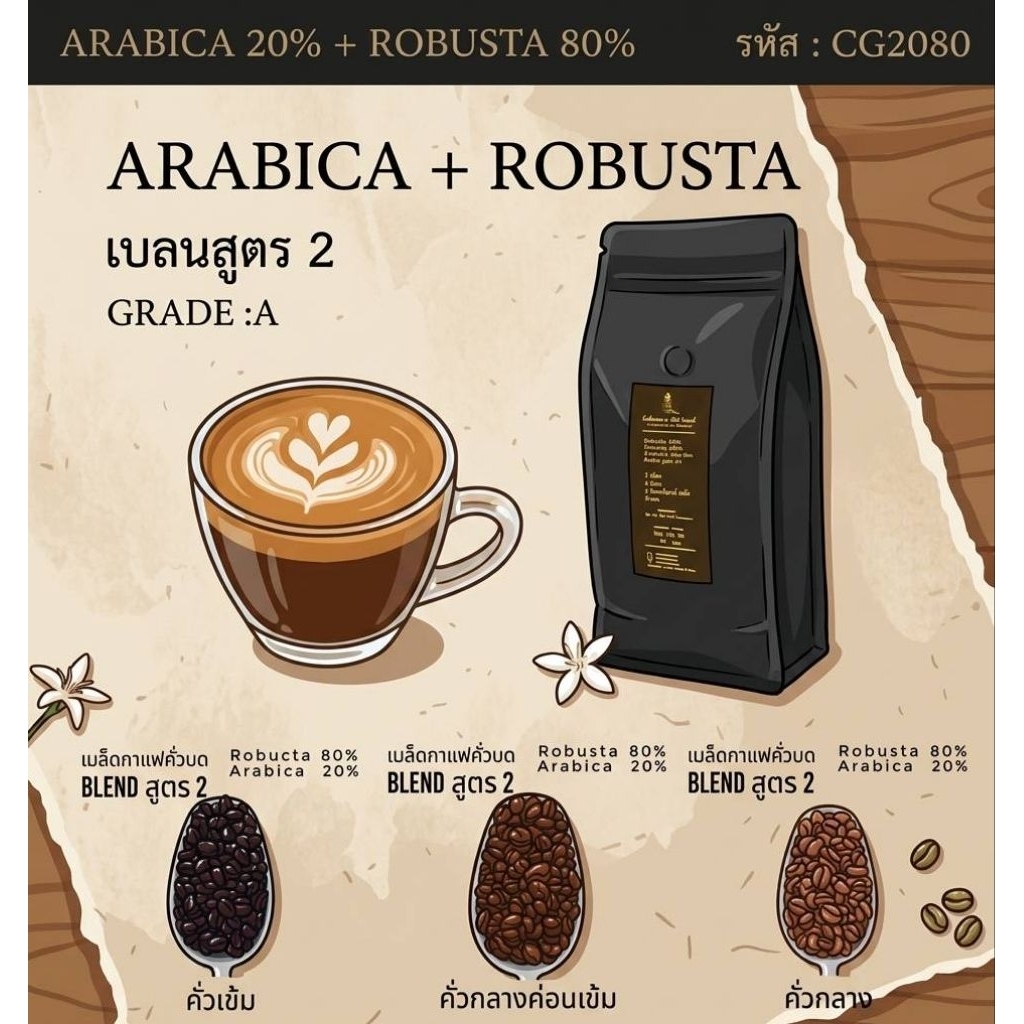 เบลนสูตร 2 เมล็ดกาแฟคั่ว อราบิก้าผสมโรบัสต้า กลมกล่อม หอมเข้ม ดีด
