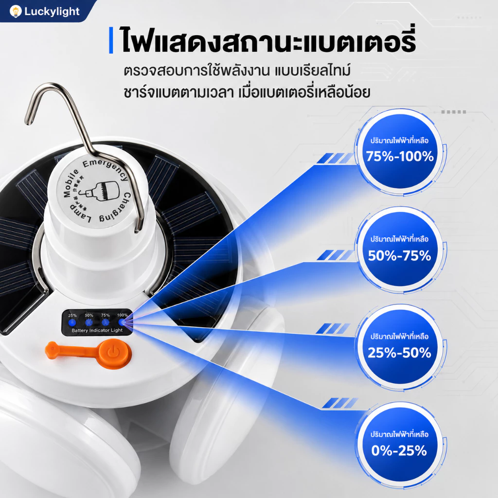 【ซื้อ 1 แถม 1】 หลอดไฟโซล่าเซลล์ ปรับได้ 5 โหมด หลอดไฟตุ้ม Solar Light หลอดไฟพกพา ไฟแคมป์ปิ้ง thumbnail 3
