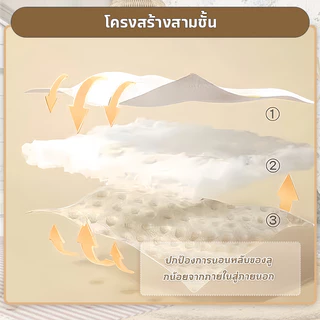 ที่นอนเด็ก 90*50/100*60CM ที่นอนเด็ก เบาะนอนทารก ที่นอนพกพา หายใจผ่านได้ ใช้ได้ทั้งบ้านและท่องเที่ยว