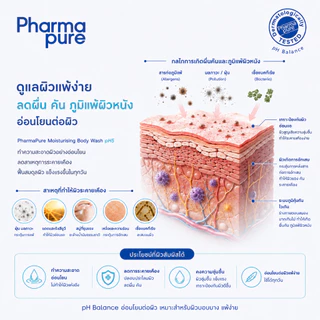 ชุดโปรโมชั่น 2 แถม 1 PharmaPure Body Wash 1000 ml. 2 ขวด แถม 1 ขวดฟรี