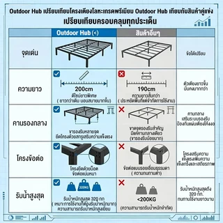 SUN เตียงเหล็ก 3.5/5/6ฟุต เตียงนอน เหล็กสี่เหลี่ยมหนา ถอดออกได้ เตียงคุณภาพสูง กรอบโลหะ