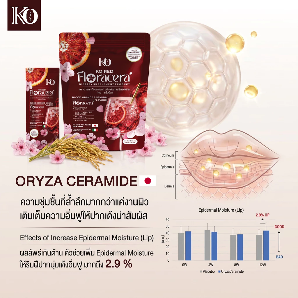 [ ตะกร้าบริษัท ] ฟลอราเซร่า เคโอริช FLORACERA  [ เต็มโดส 5 ฟังก์ชั่น] Vitc -ส้มเลือด -ซากุระ -เซลาไมด์ -กลูต้ารีดิ้ว thumbnail 7