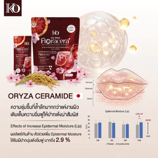 [ ตะกร้าบริษัท ] ฟลอราเซร่า เคโอริช FLORACERA [ เต็มโดส 5 ฟังก์ชั่น] Vitc -ส้มเลือด -ซากุระ -เซลาไมด์ -กลูต้ารีดิ้ว