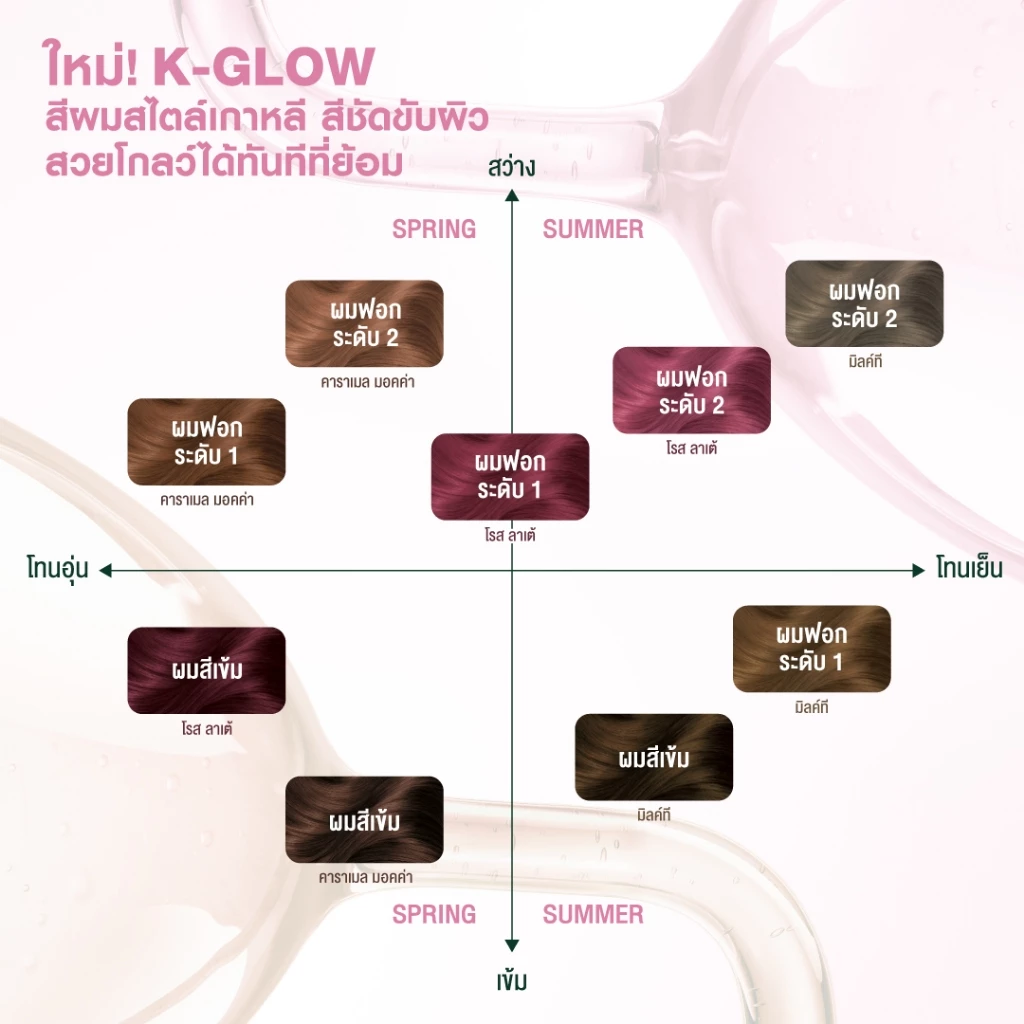 การ์นิเย่ คัลเลอร์ แนทเชอรัลส์ x6 | Garnier Color Naturals x6 (สีผม,ย้อมผม,Garnier Hair Color) (สีผม,ย้อมผม,Garnier Hair thumbnail 6