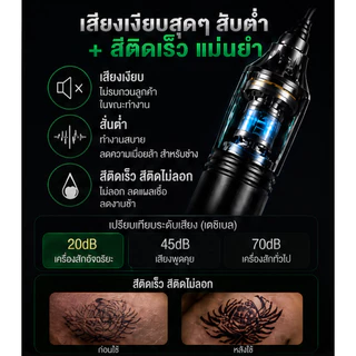 【ซื้อ1แถม75】 เครื่องสัก ชุดเครื่องสัก เครื่องสักลาย ปากกาสักครบชุด ชิปอัจฉริยะ สีติดไว ใช้งานง่ายสำหรับมือใหม่