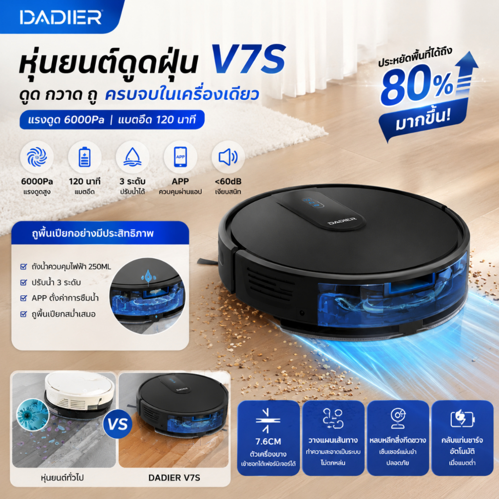 หุ่นยนต์ดูดฝุ่น ถูพื้น V7S 6000Pa 3-in-1 ดูด+กวาด+ถู แบต 120 นาที ถังน้ำไฟฟ้า 250ml APP ควบคุม ทำแผนที่