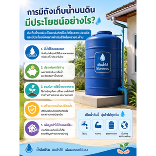 Big Home : ถังน้ำโพลีเอธีลีน 1000 ลิตร INTECH (SIMA) สีเทา ทนแดด ทนฝน พร้อมใช้งาน