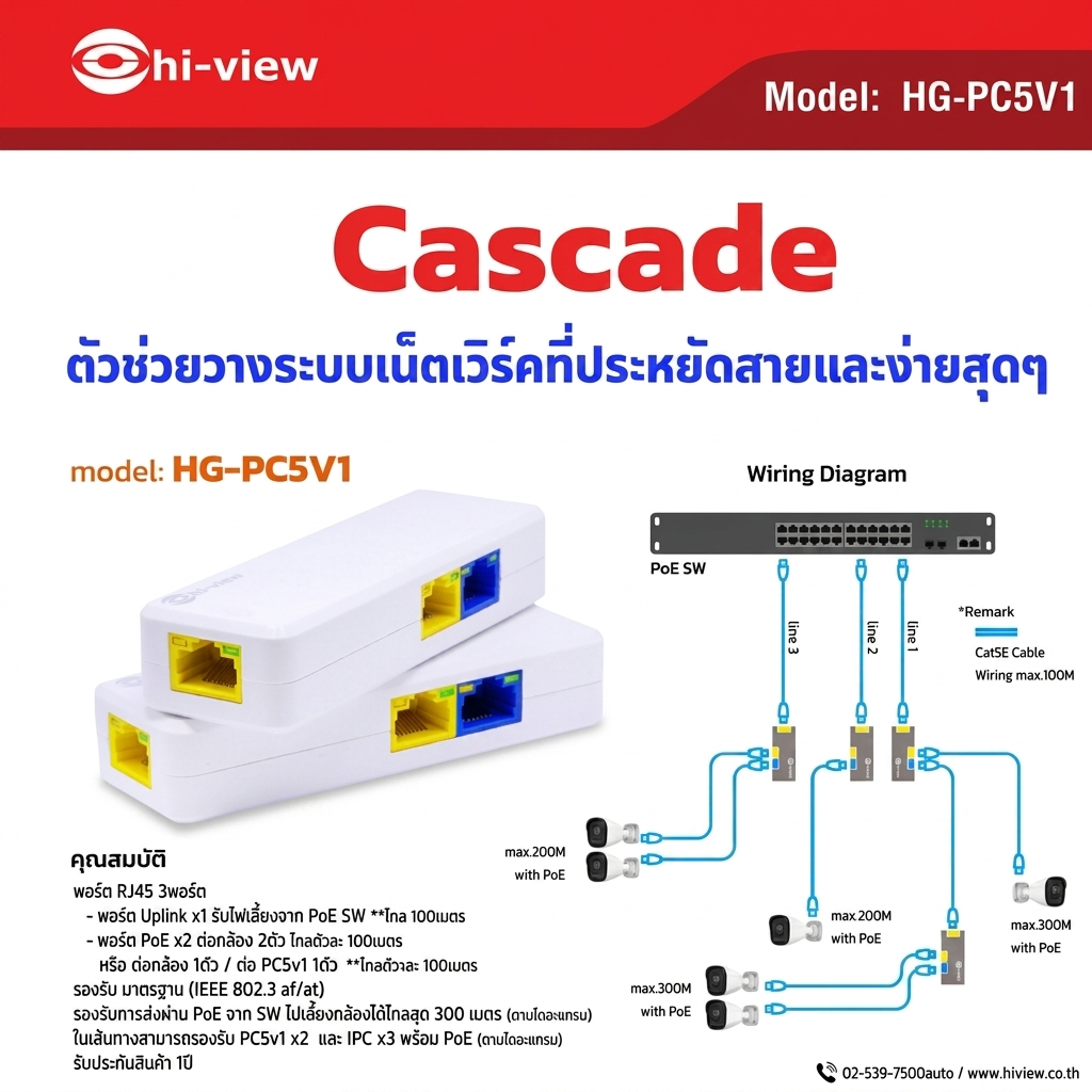 Hi-View HG-PC5V1 อุปกรณ์แปลงภาพกล้อง IP รองรับ PoE ใช้ได้กับ NVR/Switch ประกัน 1 ปี