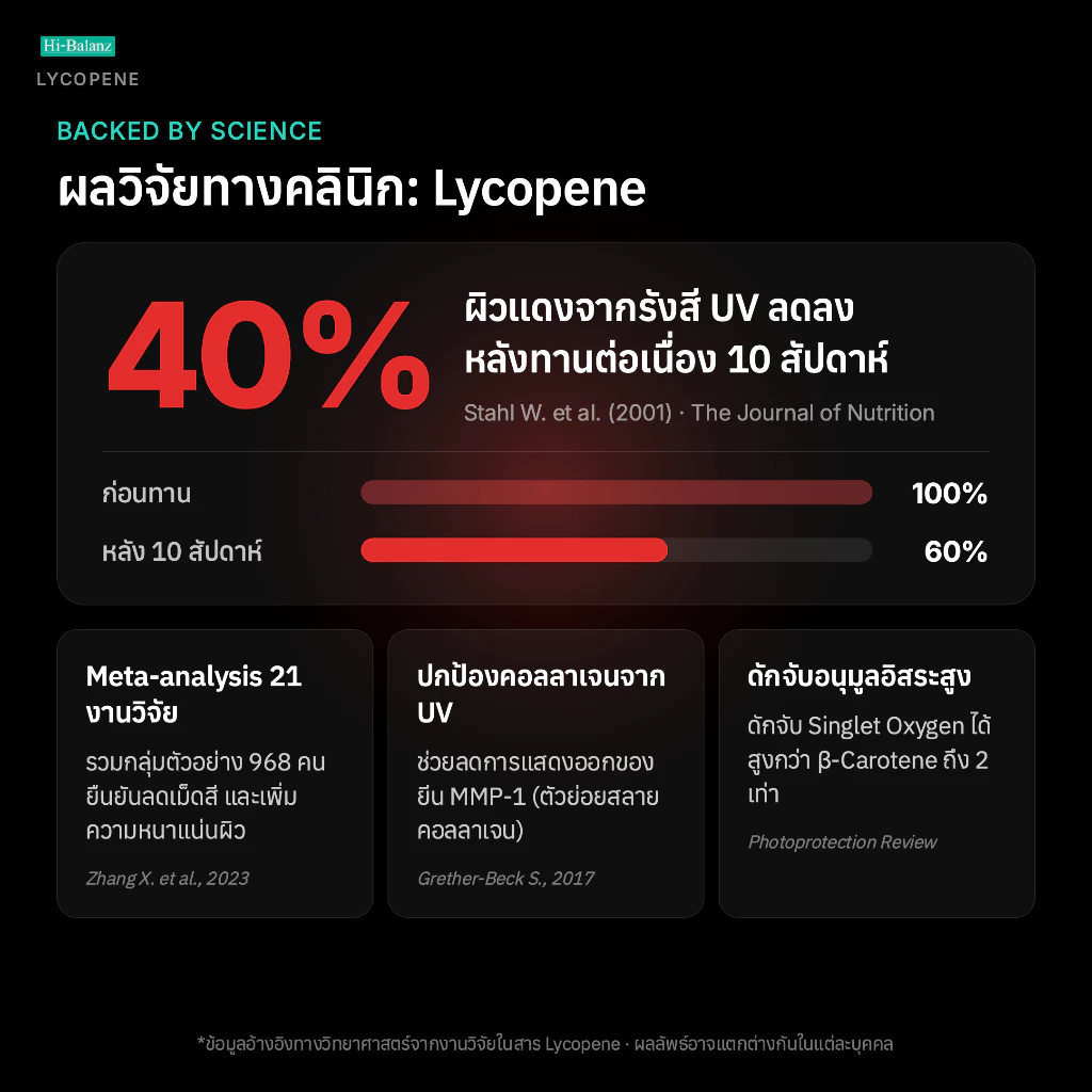 Hi-Balanz Lycopene ไลโคพีน 1 กล่อง 30 แคปซูล thumbnail 7