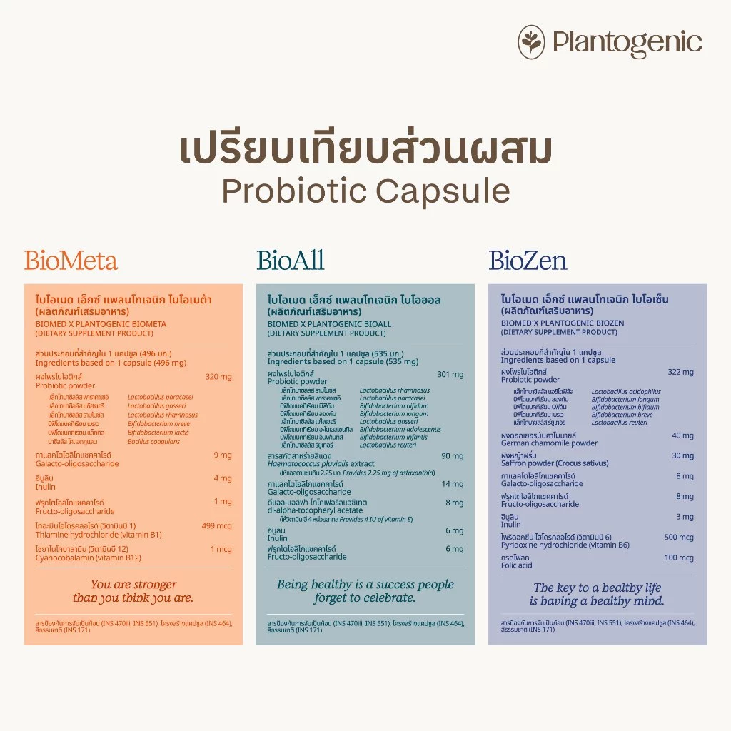 Plantogenic x BioMed - [สูตรอัพเกรด] BioZen แคปซูลโพรไบโอติกส์ Medical Grade Probiotic (Plant-Based) thumbnail 7