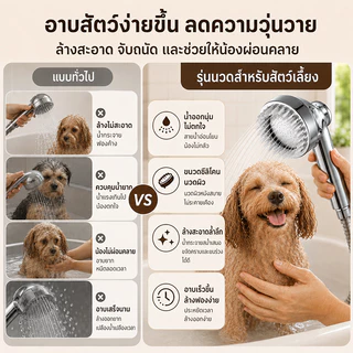 【อาบน้ำสัตว์เลี้ยง】GRACE หัวฝักบัวสำหรับก๊อกน้ำ สีขาว ใช้งานง่าย เหมาะกับล้างสัตว์เลี้ยงและทำความสะอาดบ้าน