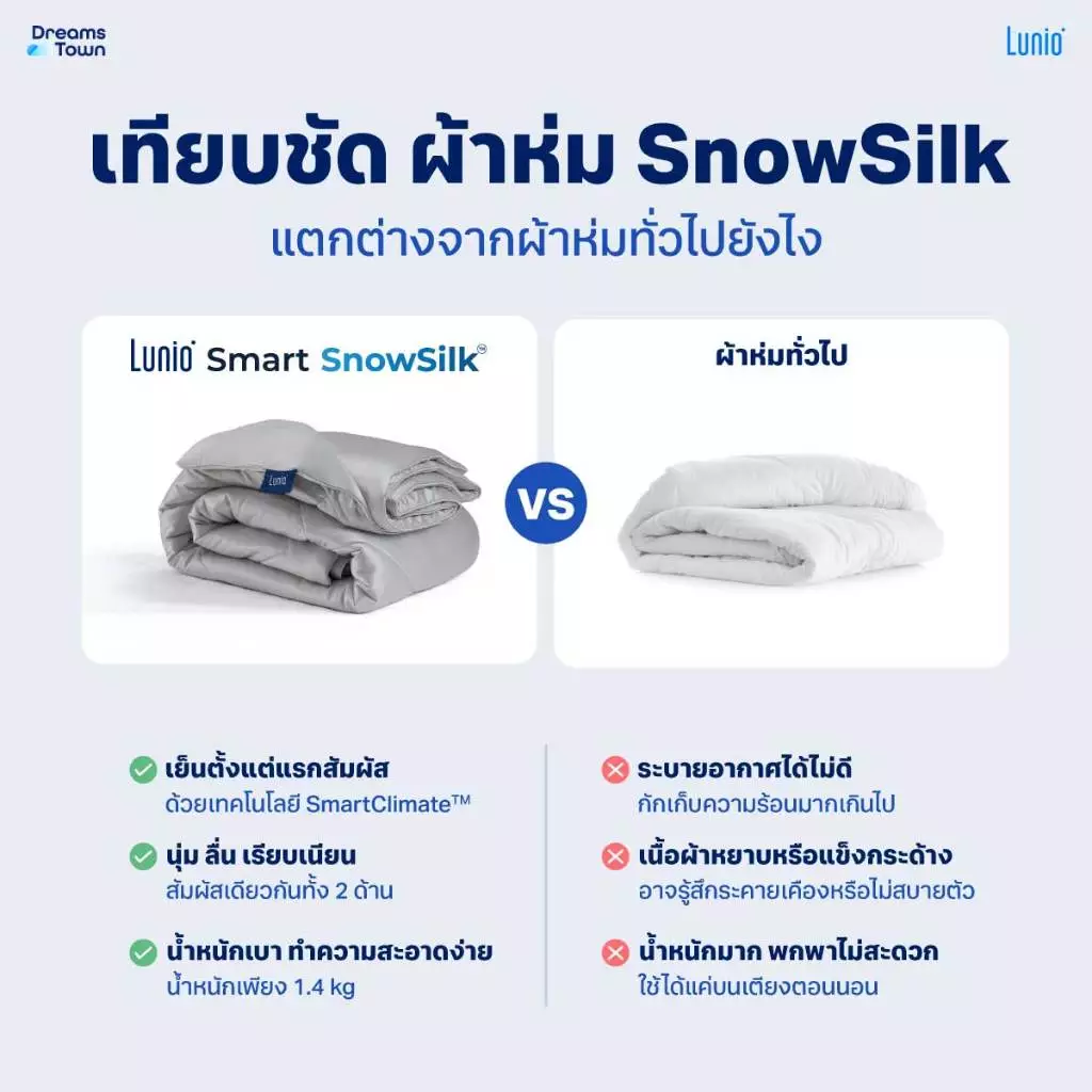Lunio ผ้าห่มนวม รุ่น Smart SnowSilk thumbnail 9