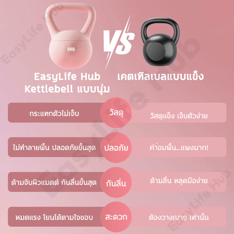 Kettlebell แบบนุ่ม PVC ตั้งได้ 4kg/6kg/8kg thumbnail 4