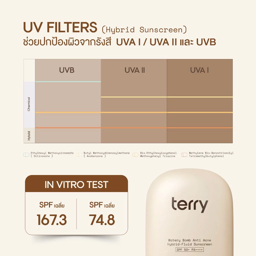 Terry Watery Bomb Anti-Acne Hybrid-Fluid SPF50+ PA++++ 20ml thumbnail 4