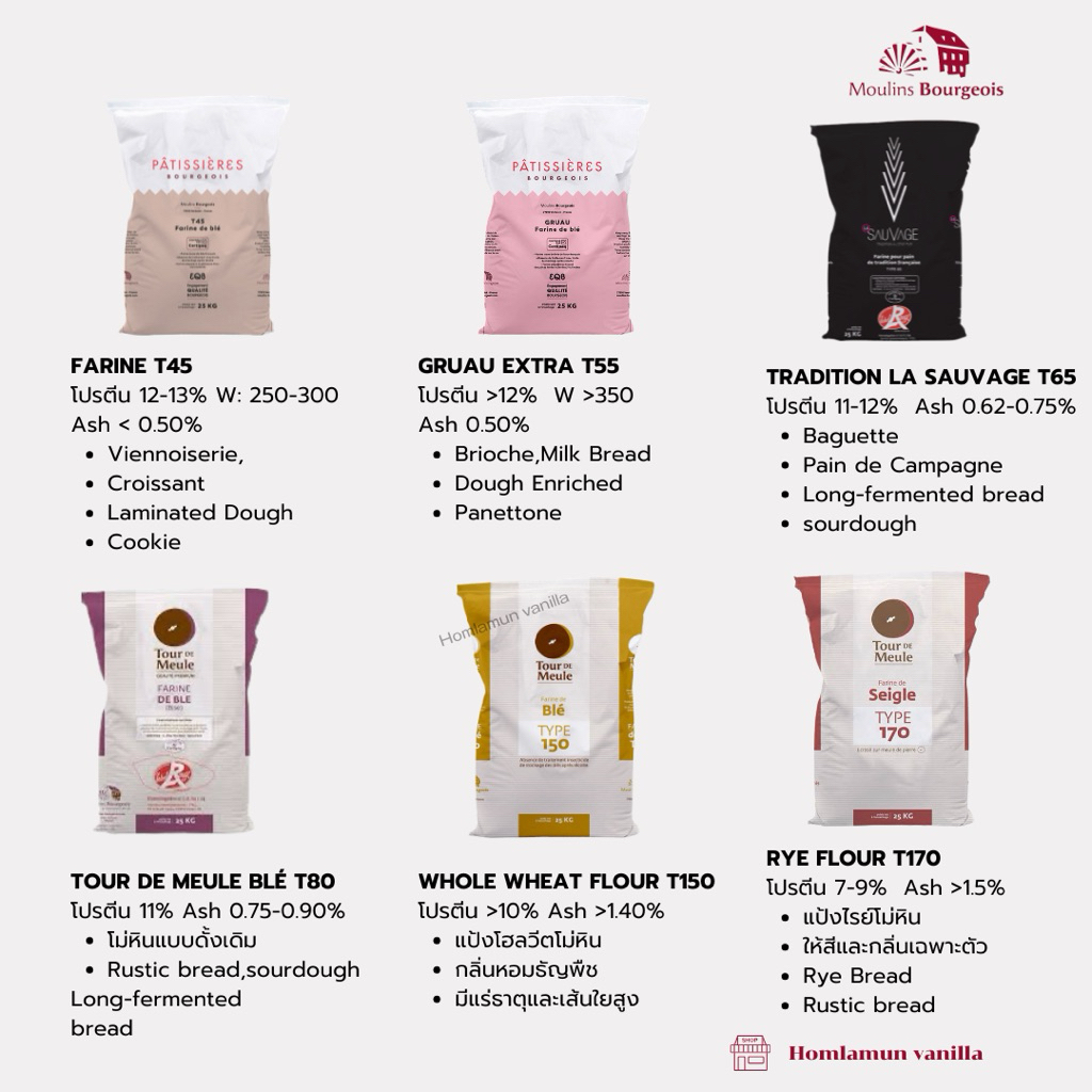 แป้ง Moulins Bourgeois T45, T55, T65, T80, T150, Spelt แบบยกกระสอบ 25Kg แป้ง มูลัง บอจัวร์ นำเข้าจากฝรั่งเศษ