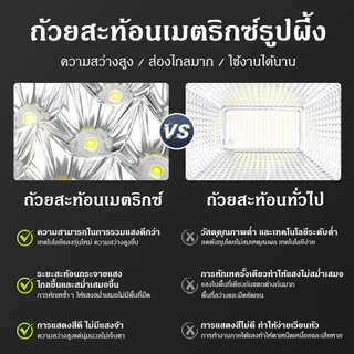 ไฟฉุกเฉิน LED ไร้สาย รองรับแบตเตอรี่ Makita ปรับความสว่างได้ 2 ระดับ กำลังไฟสูง 21V พกพาสะดวก เหมาะสำหรับตั้งแคมป์ ตกปลา
