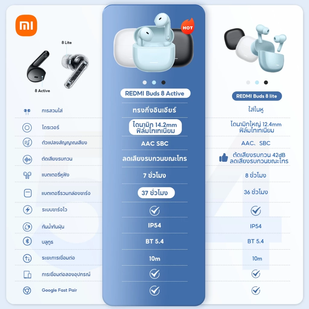 Xiaomi Redmi Buds 6 Lite / 8 Active หูฟัง Bluetooth ไร้สาย thumbnail 3