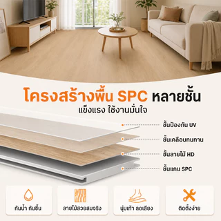 SPC กระเบื้องยางคลิกล็อค กระเบื้องยาง หนา 5 มม โฟม IXPE ไม้พื้น สินค้าแพ็คบับเบิ้ลส่งพัสดุ ลายไม้ พื้นไม้ ปูได้ 1.1㎡