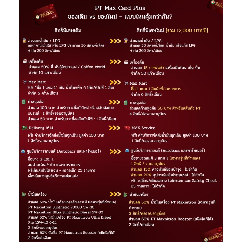บัตร Maxcardplusสีแดง