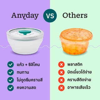 ANYDAY ชามแก้ว borosilicate ทำอาหารได้ด้วยไมโครเวฟ เตาอบ มีฝาปิด สูญญากาศ ถนอมอาหาร