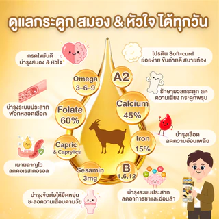 นมเเพะ งาดำ 1 ลัง (24 กล่อง) สำหรับผู้ใหญ่ ผู้สูงวัย- สูตรเเคลเซียมสูง สารอาหารสูง ขับถ่ายดี- นมเเพะ Smart Goat GOLD