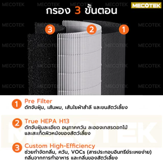 รับประกันคุณภาพ⭐ ไส้กรองอากาศ Smart Pet Care สำหรับ เครื่องฟอกอากาศ Xiaomi Air Purifier Filter กรองสามชั้น สัตว์เลี้ยง