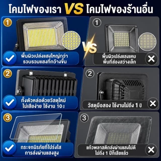 รับประกัน30ปี ไฟโซล่าเซล 5000,000W โซลาร์เซลล์ ไฟโซล่าเซลล์ Solar Light ไฟพลังงานแสงอาทิตย์ ไฟLEDไฟแสงอ แผงโซล่า ไฟโซล่า