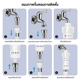 กรองน้ำอย่างมีประสิทธิภาพ ถอดเปลี่ยนไส้กรองได้ กรองตะกอนในน้ำ