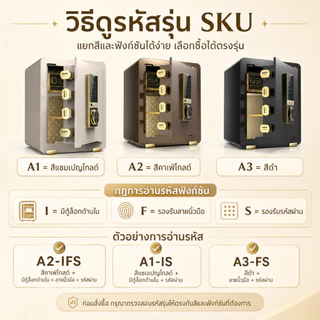 ตู้เซฟดิจิตอล Safe Box หลายรุ่น หลายสี ลายนิ้วมือ รหัสผ่าน กุญแจสำรอง มีตู้ใน บ้าน ออฟฟิศ ร้านค้า