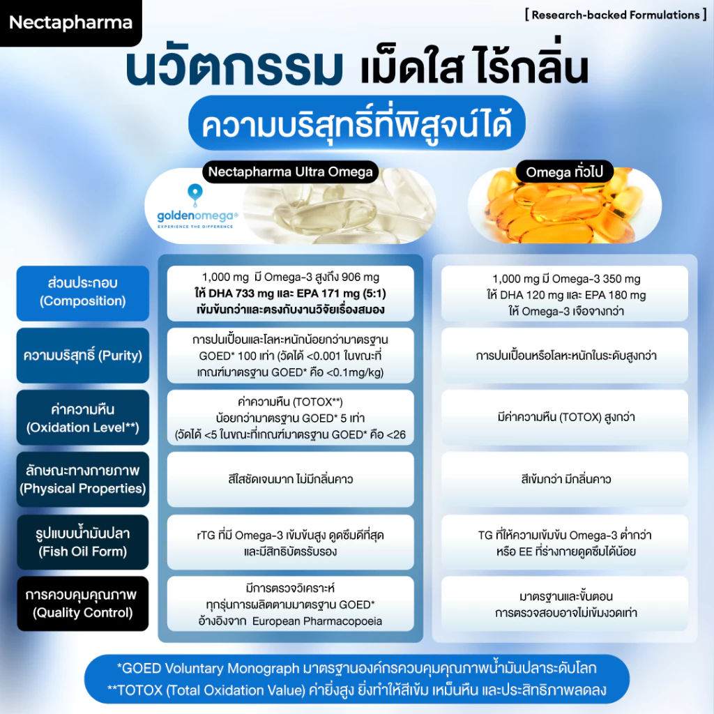 [2 ขวด] Nectapharma Ultra Omega เนคตาฟาร์มา อัลตร้า โอเมก้า น้ำมันปลาสีใส thumbnail 3