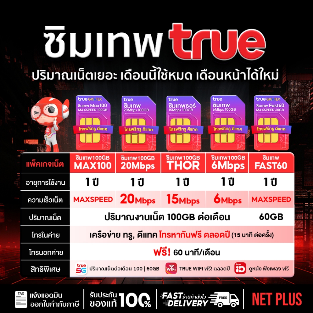 ซิมรายปี ทรูมูฟ ซิมเน็ตไม่อั้น โทรฟรีทุกเครือข่าย ซิมเทพทรู 20Mbps ซิมโทรศัพท์ ซิมเทพทรู