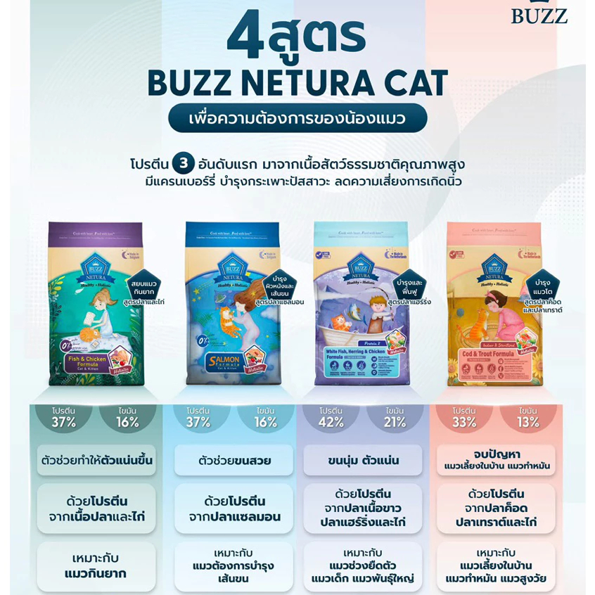 Buzz Netura / Advanced บัซซ์ อาหารเม็ด ขนาดทดลอง 50 กรัม สำหรับแมวทุกช่วงวัย