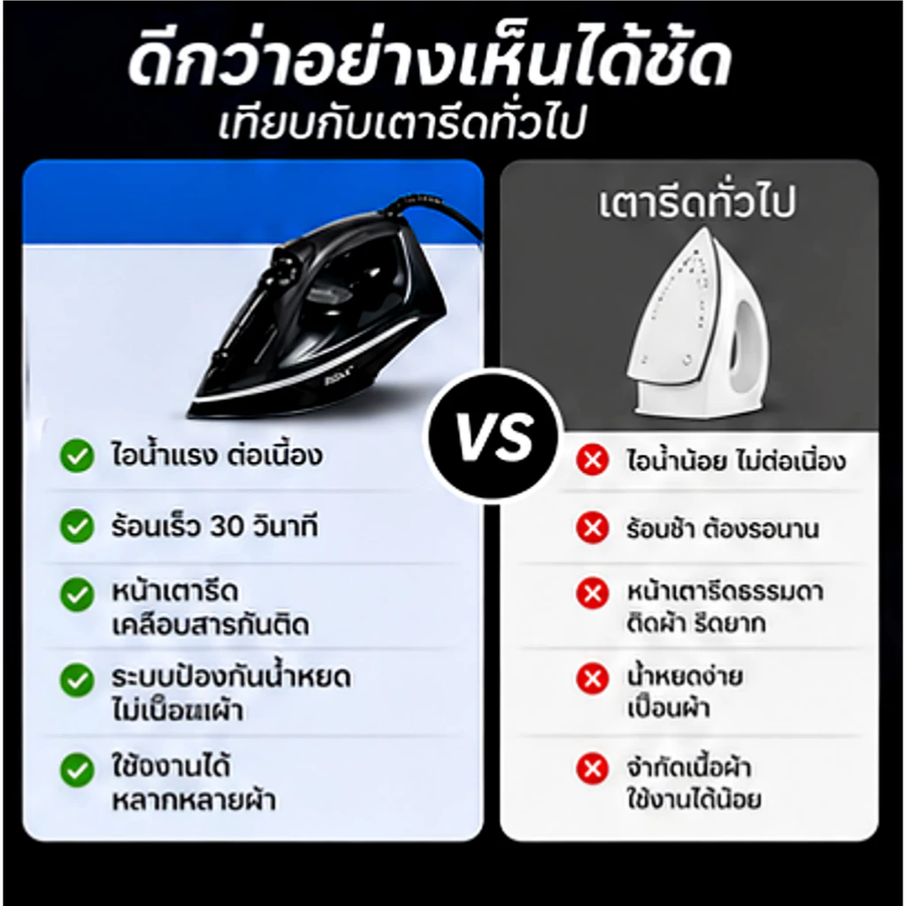 เตารีดไอน้ำแบบพกพา 2400W พับเก็บได้ รีดผ้าได้ทั้งแนวตั้งและแนวนอน ร้อนเร็ว ไอน้ำแรง เหมาะสำหรับใช้ที่บ้านและเดินทาง thumbnail 3
