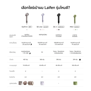 Laifen SE 2 High-Speed Hair Dryer ไดร์เป่าผมแห้งไว | ลดผมชี้ฟู | การคุ้มครองเด็ก | ปรับอุณหภูมิได้ 5 โหมด | ไดร์เป่าผม