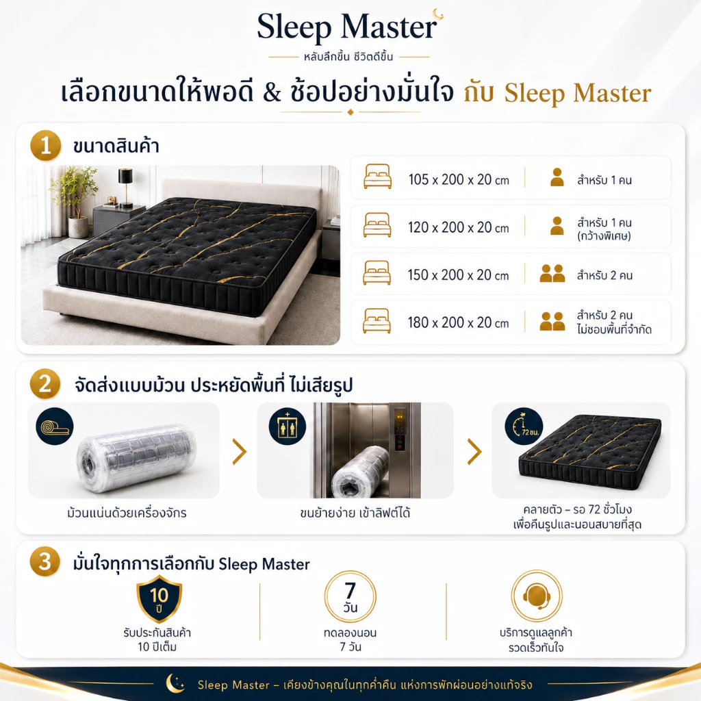 Sleep Master ที่นอนสปริงผสมยางพารา หนา 8 นิ้ว thumbnail 10