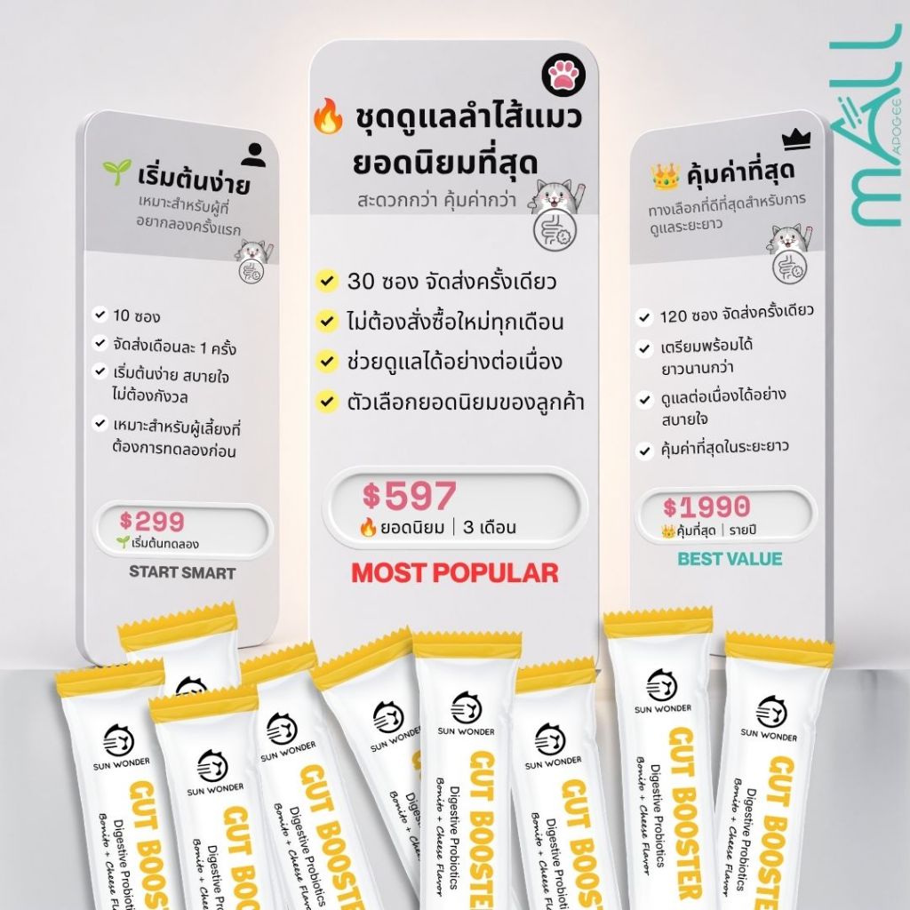 ชุดดูแลบำรุงลำไส้แมว แพคเกจรายเดือน (10 ซอง) Gut Booster โพรไบโอติก&พรีไบโอติกเข้มข้น