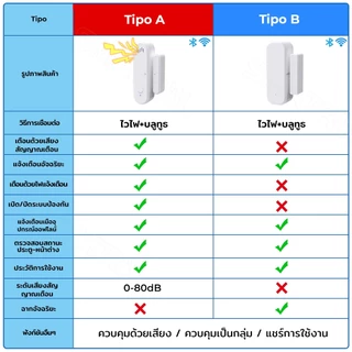 SMATRUL เซ็นเซอร์ประตูหน้าต่างอัจฉริยะ Tuya WiFi ระบบแจ้งเตือนเปิด-ปิด พร้อมเสียงและไฟเตือน ควบคุมผ่านแอป Smart Life